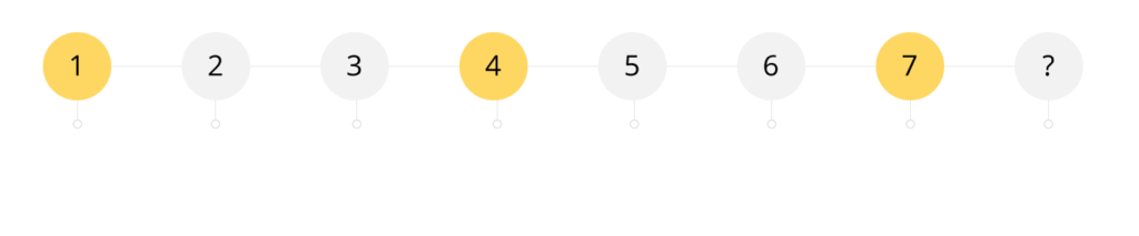 Microdosing protocol James Fadiman